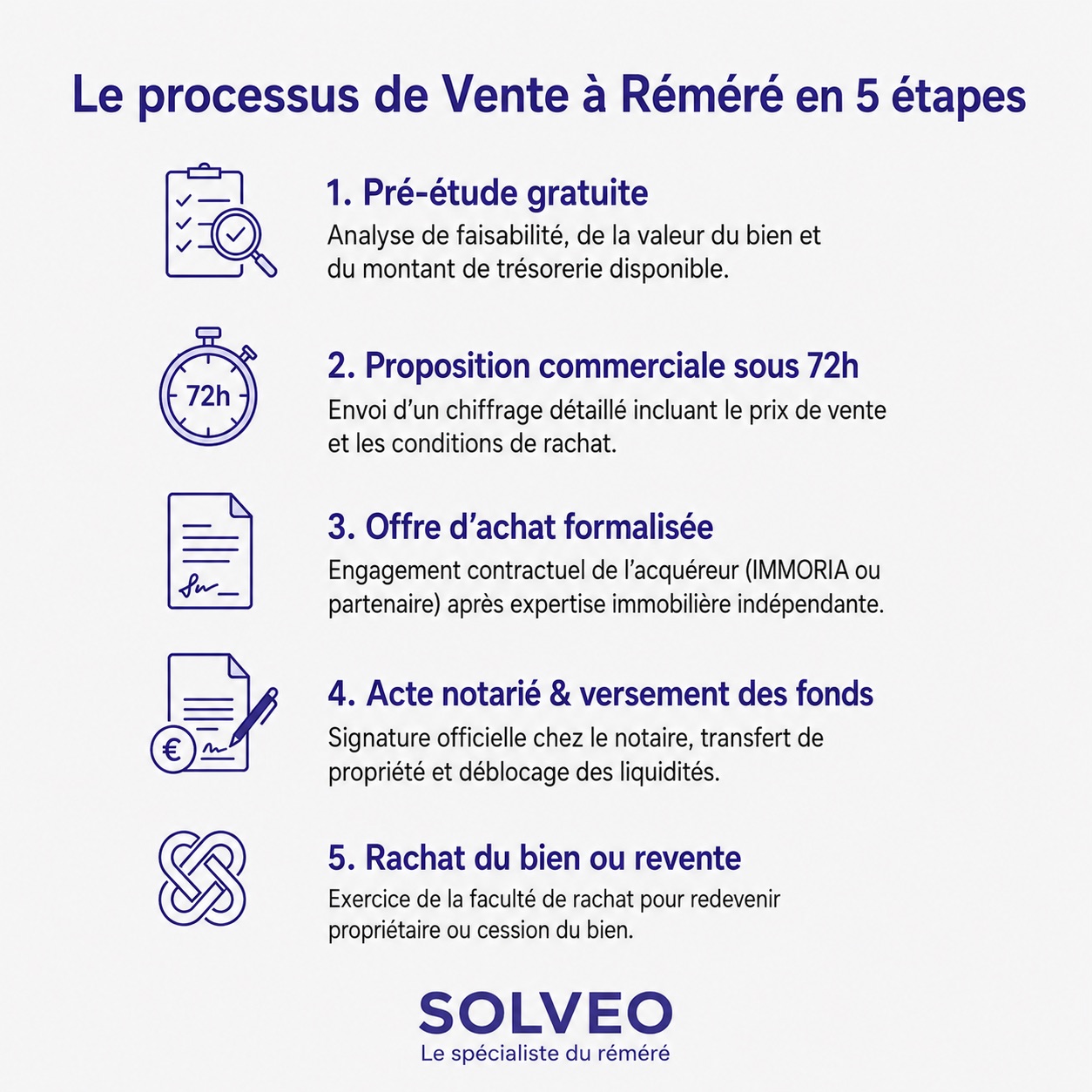 Les solutions de trésorerie professionnelle adossées à un actif immobilier